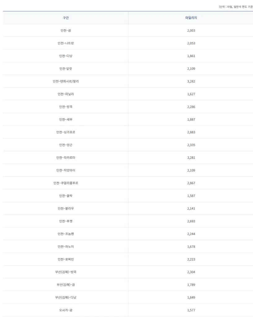 동남아시아 적립 마일리지
