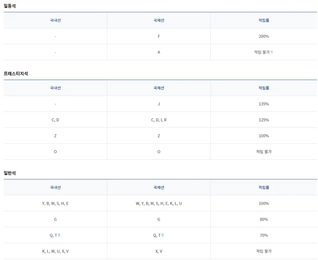2023년 1월 1일 이후 탑승 항공권