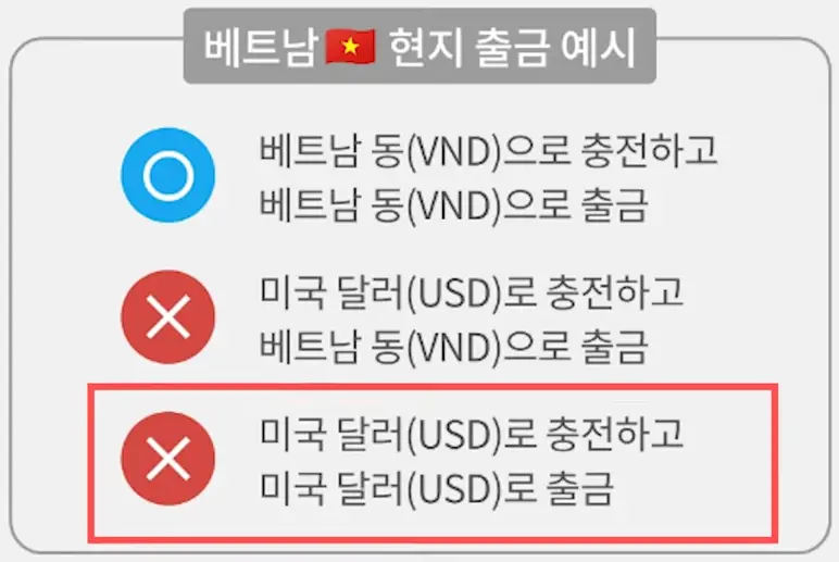 트래블월렛 트래블로그 비교