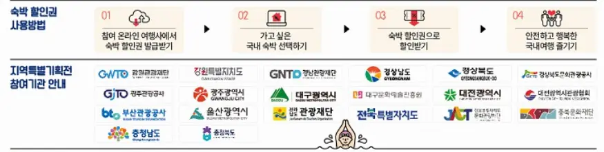 숙박권 할인권 신청방법