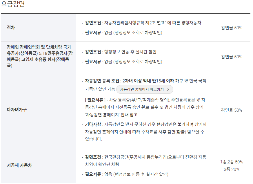 인천공항 다자녀 할인 요금감면