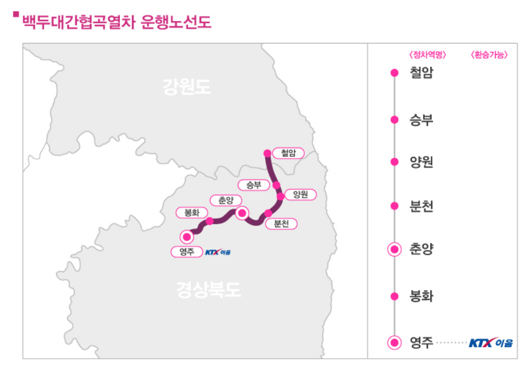 백두대간 협곡열차 운행 노선도