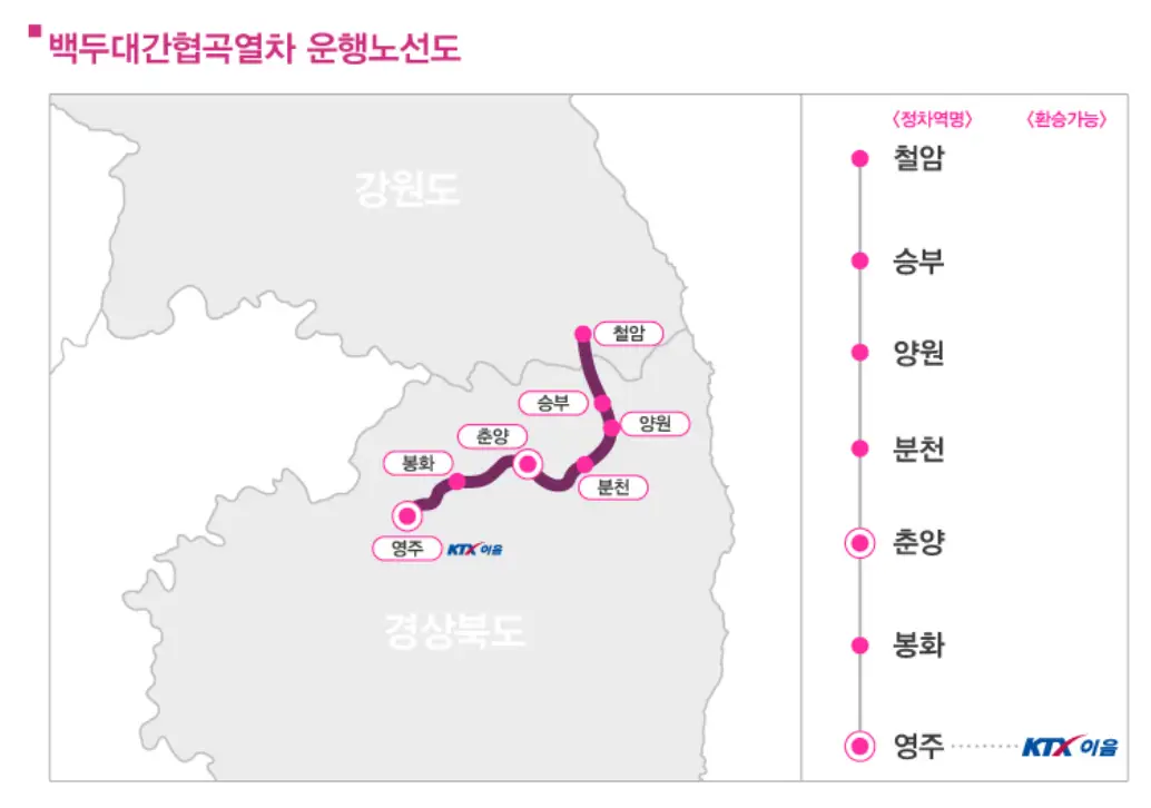 백두대간 협곡열차 운행 노선도