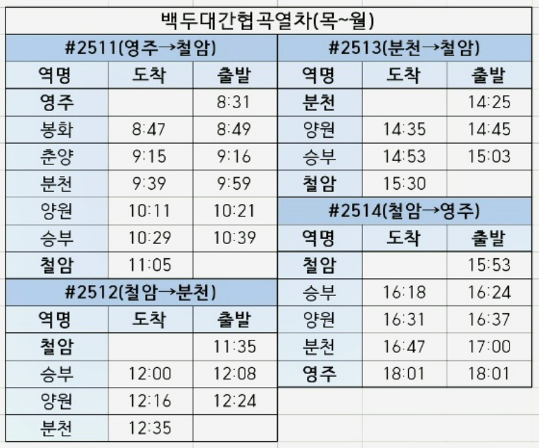 백두대간 협곡열차 운행 시간표