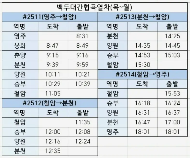 백두대간 협곡열차 운행 시간표