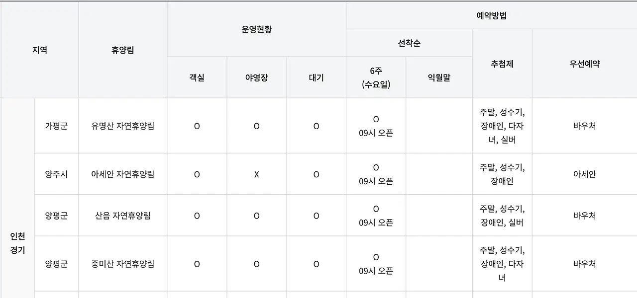 국립자연 휴양림 예약 방법
