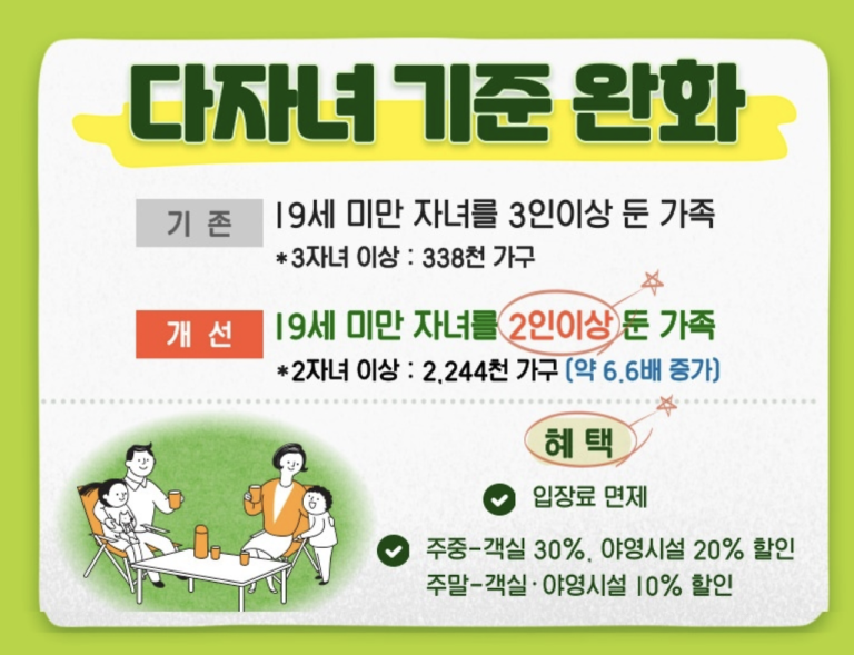 자연휴양림 예약 다자녀 기준