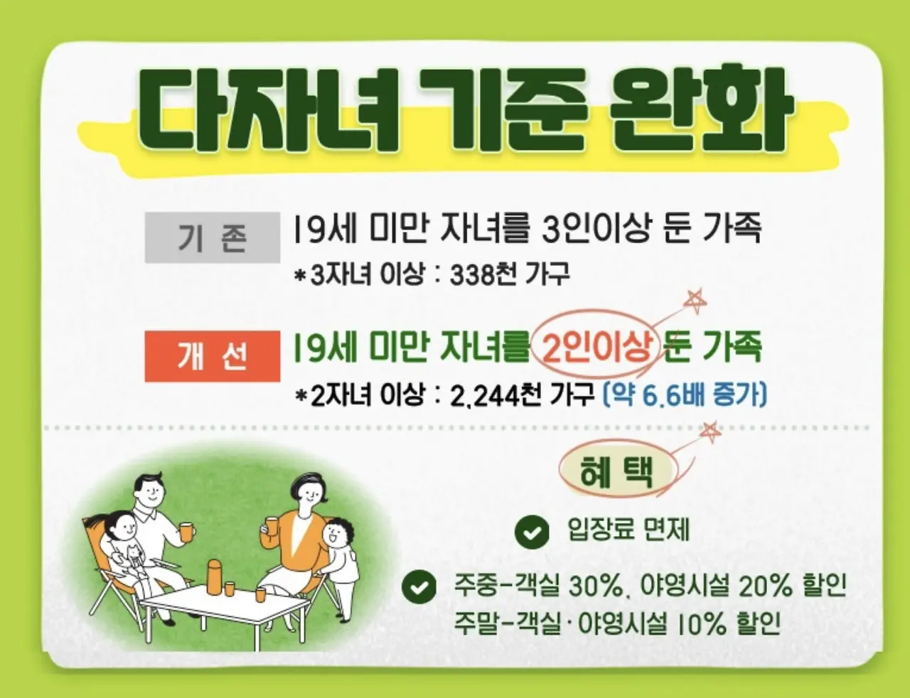 자연휴양림 예약 다자녀 기준
