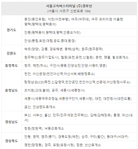 주요 노선 서울 고속버스 예매