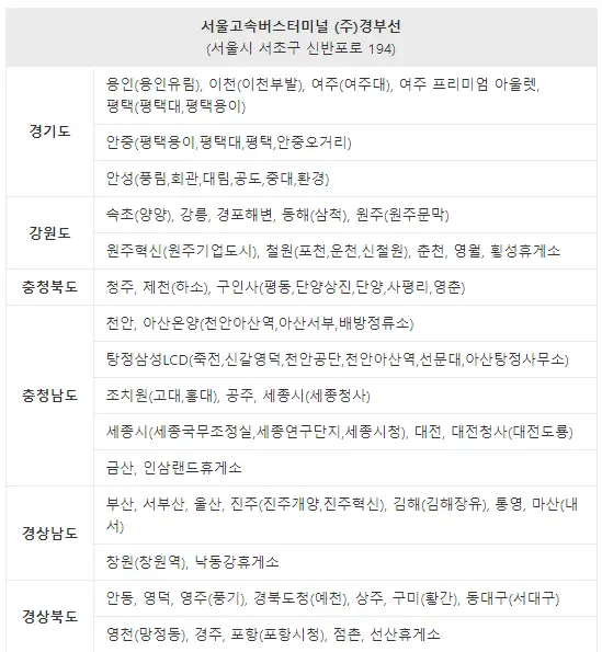 주요 노선 서울 고속버스 예매