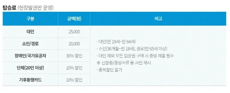 서울의달 열기구 탑승료