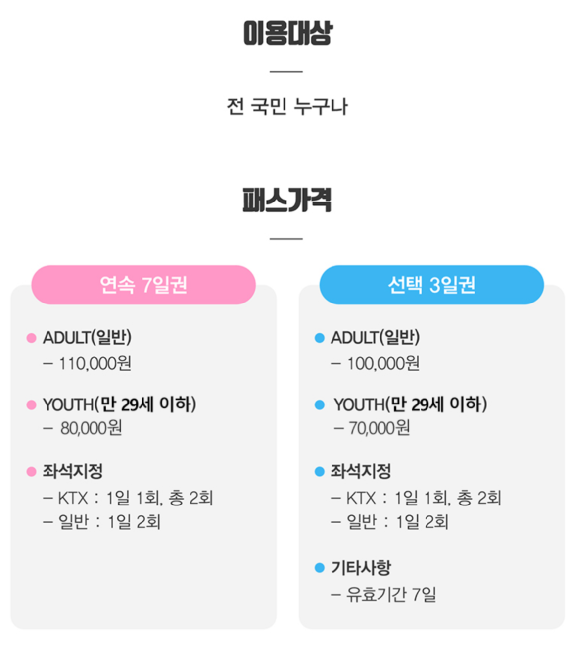 내일로 ktx 예매 7만원 부산 왕복 및 정읍 임실 기차 여행 후기